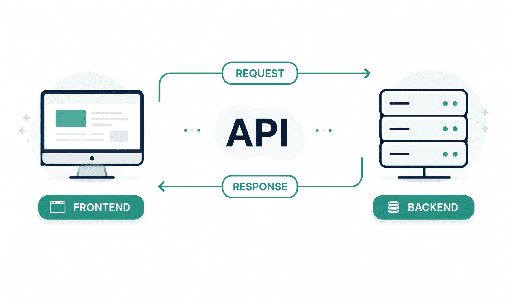 What is an API? A Beginner’s Guide for ML Engineers — Part 1
