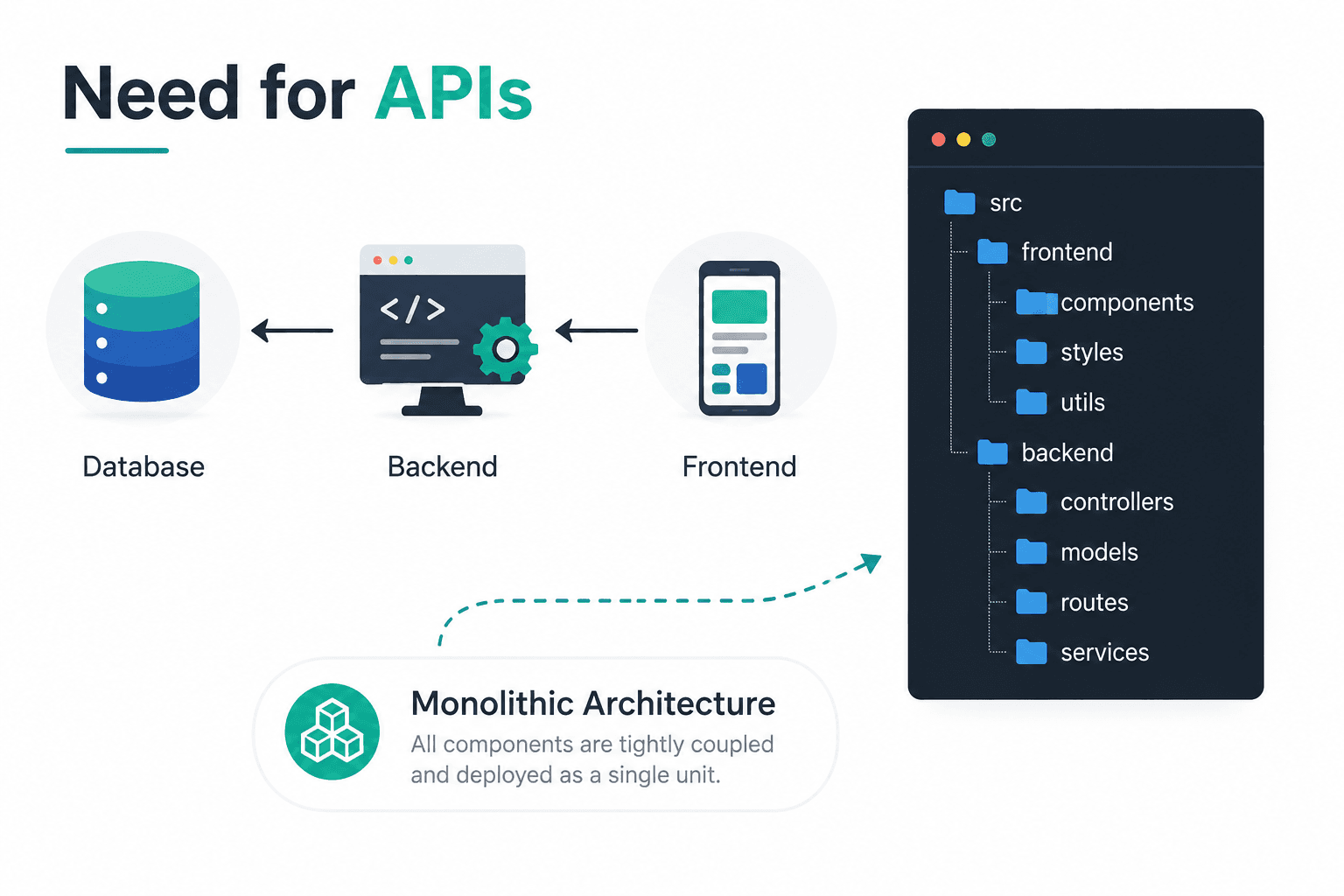 Why APIs are Important