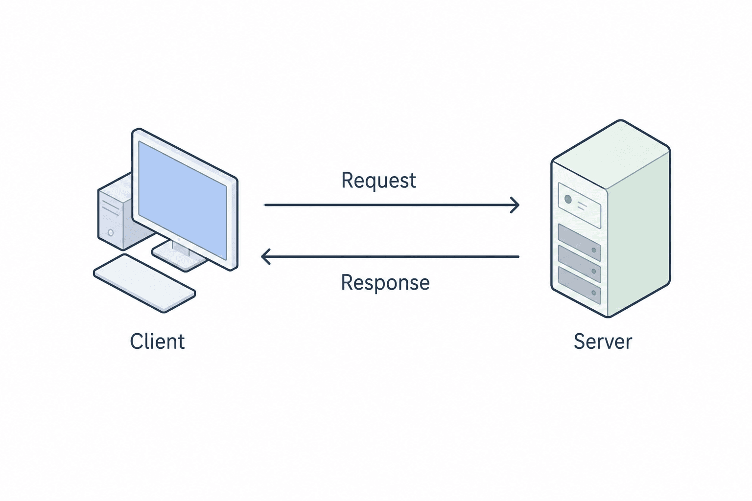 Path & Query Parameters in FastAPI: Build Flexible APIs — Part 4