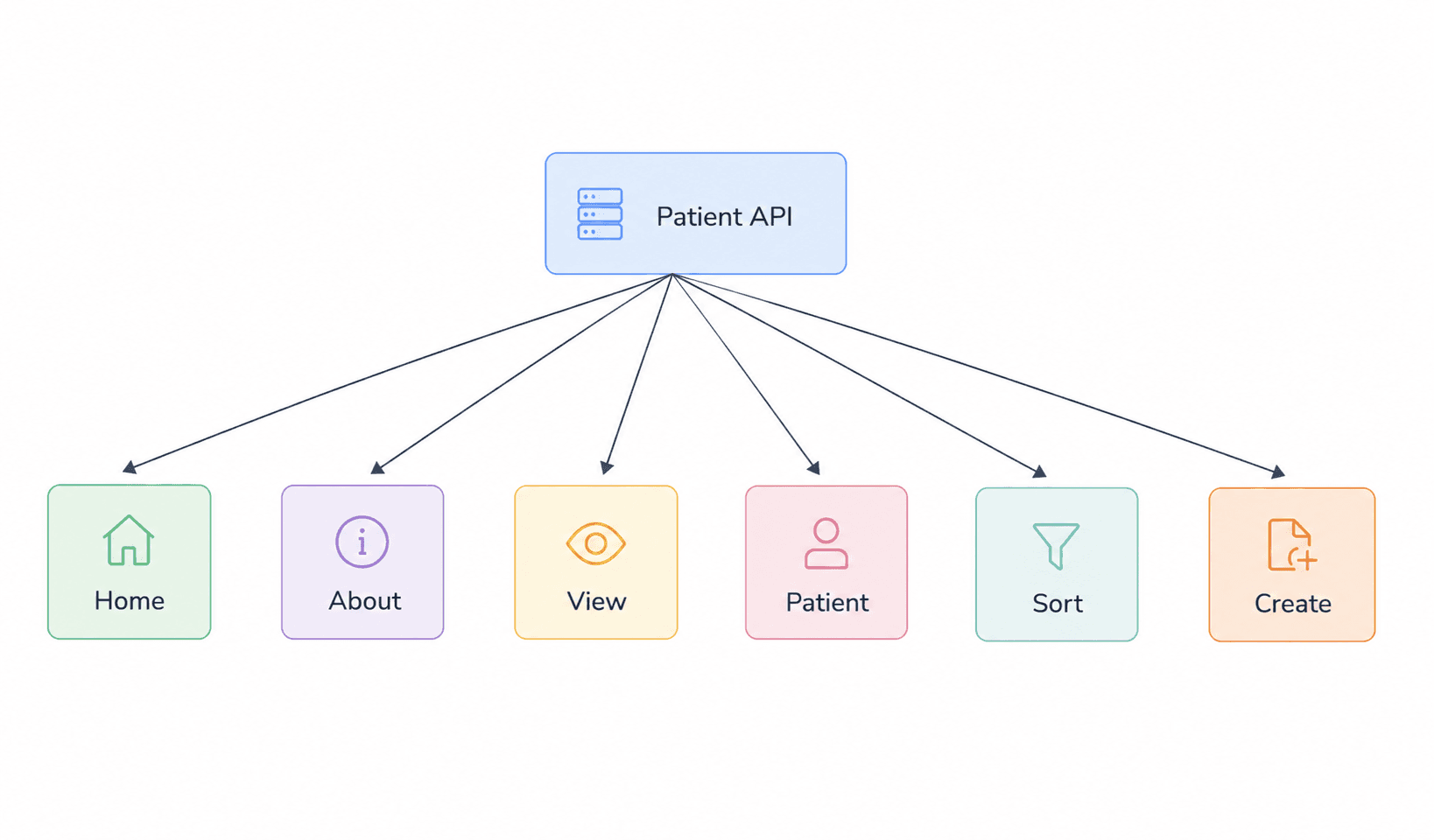 Project Progress: Patient Management System before adding Update and Delete operations