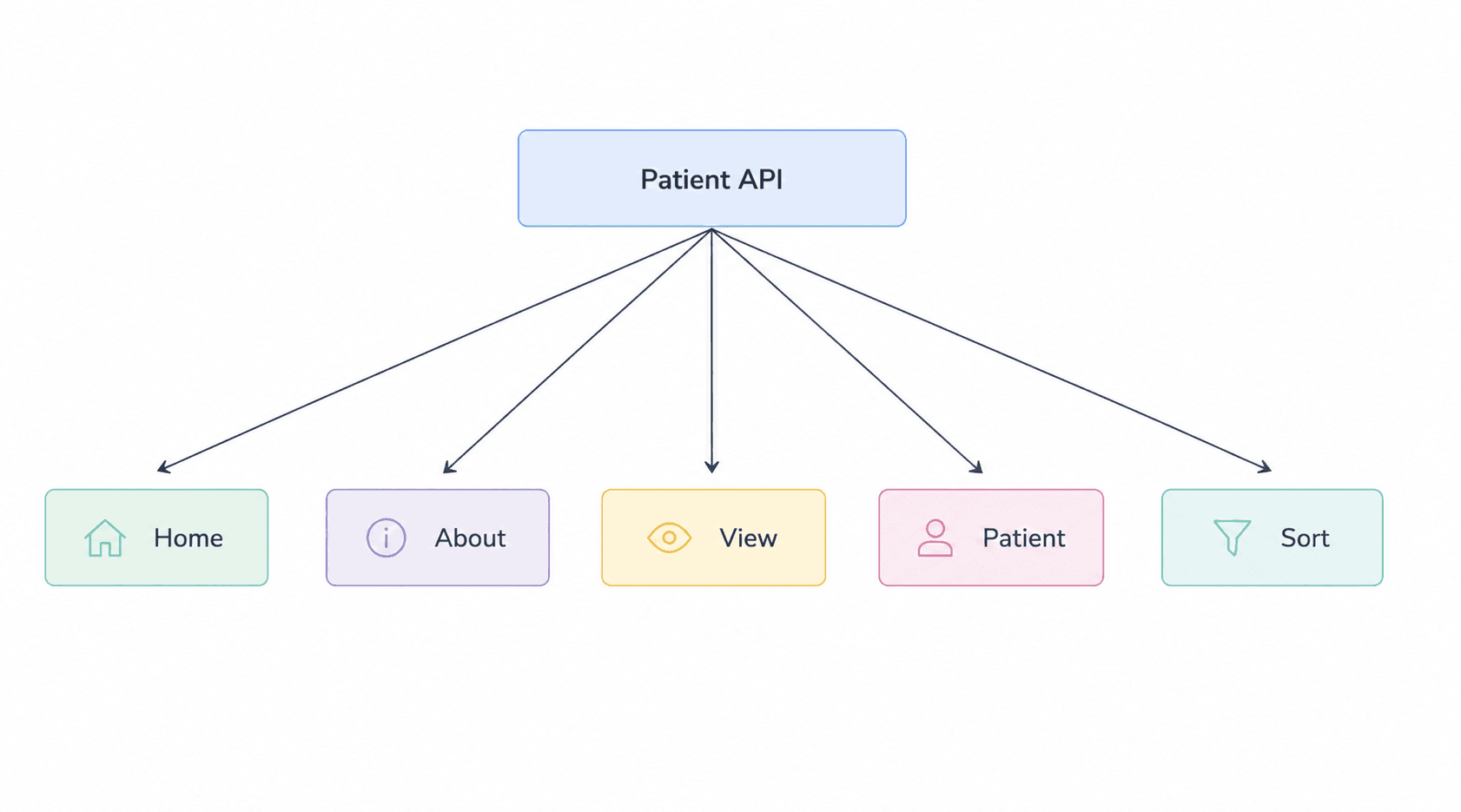 Project Progress: Patient Management System API