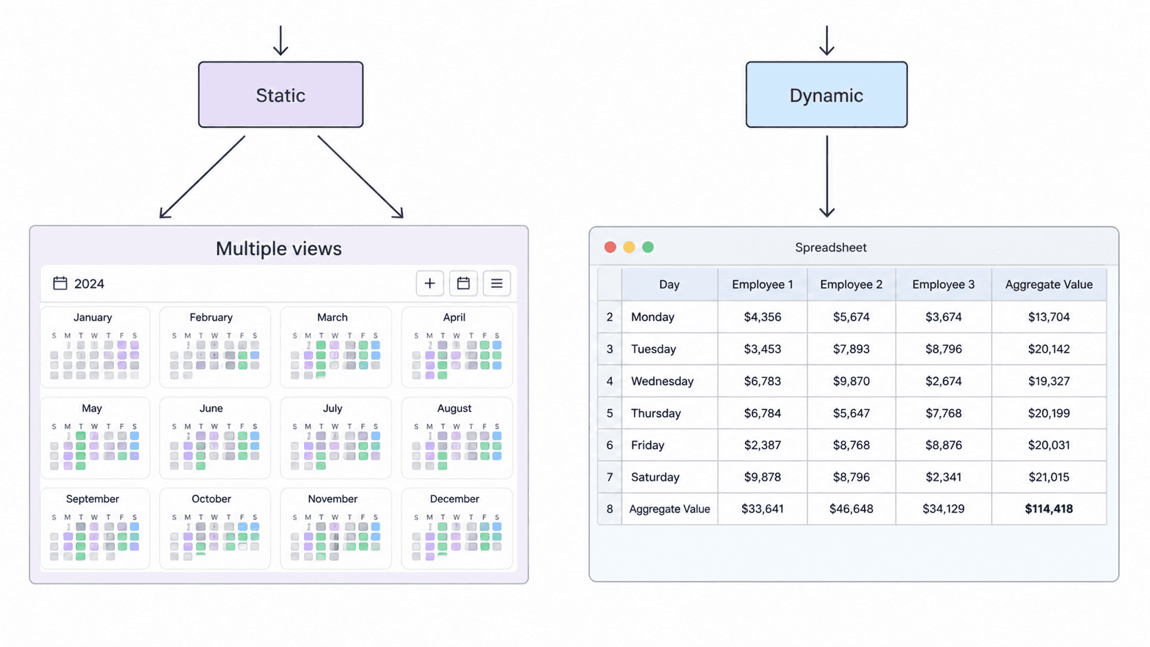 Static vs Dynamic Websites’ Examples